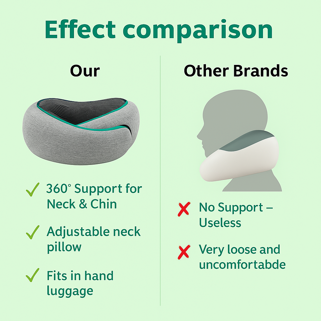 OrthoVård U-shaped Travel Neck Pillow