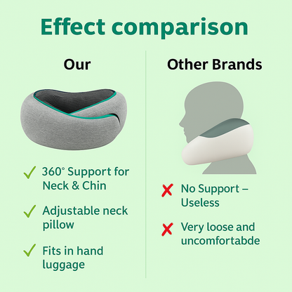 OrthoVård U-shaped Travel Neck Pillow